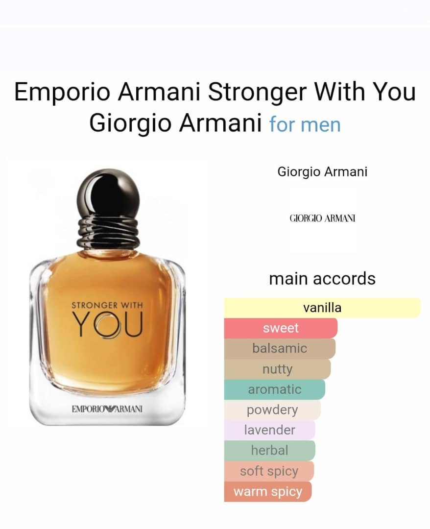 Emporio Armani Stronger With You Perfume CNP