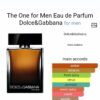 The One for Men Eau de Parfum by Dolce&Gabbana CNP